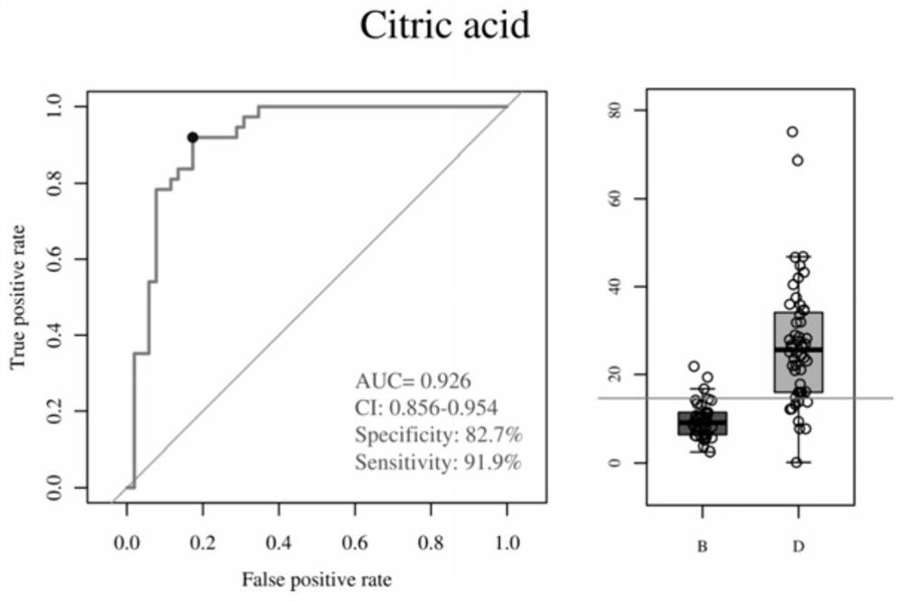 Biomarker and diagnostic kit for distinguishing prostatitis and prostatic cancer