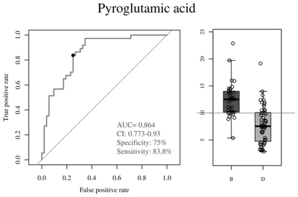 Biomarker and diagnostic kit for distinguishing prostatitis and prostatic cancer