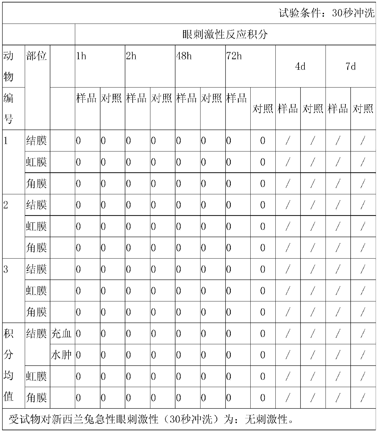 Spraying cleansing water without irritating to eyes and preparing method of spraying cleansing water