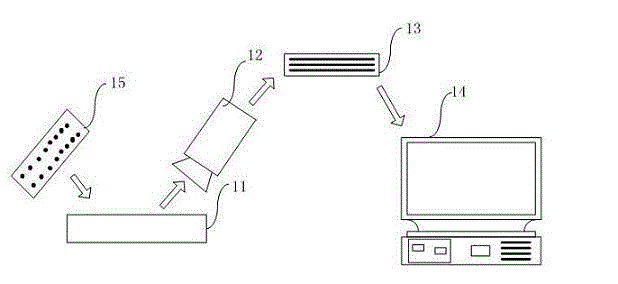 Method and system for identifying automobile tire number