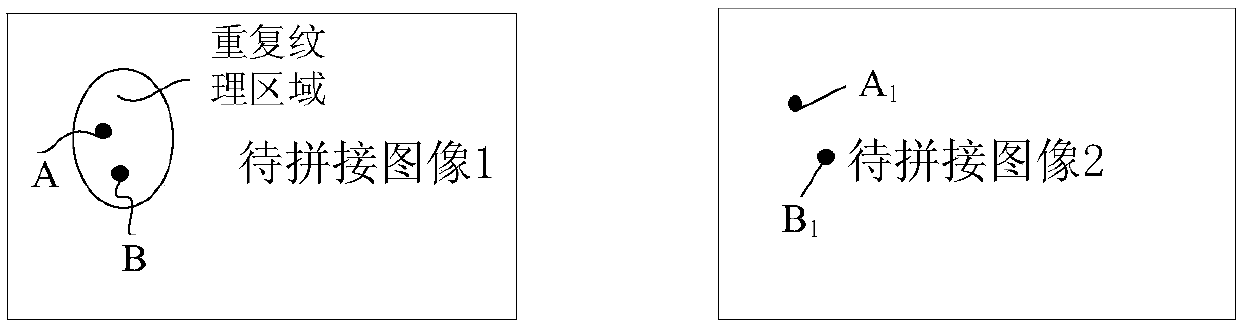 Image splicing method and device and electronic equipment