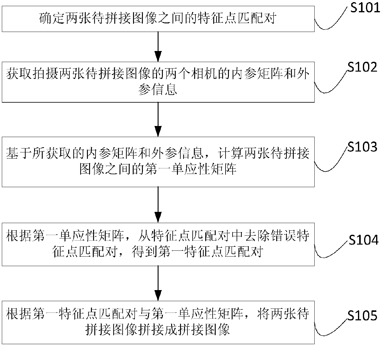 Image splicing method and device and electronic equipment