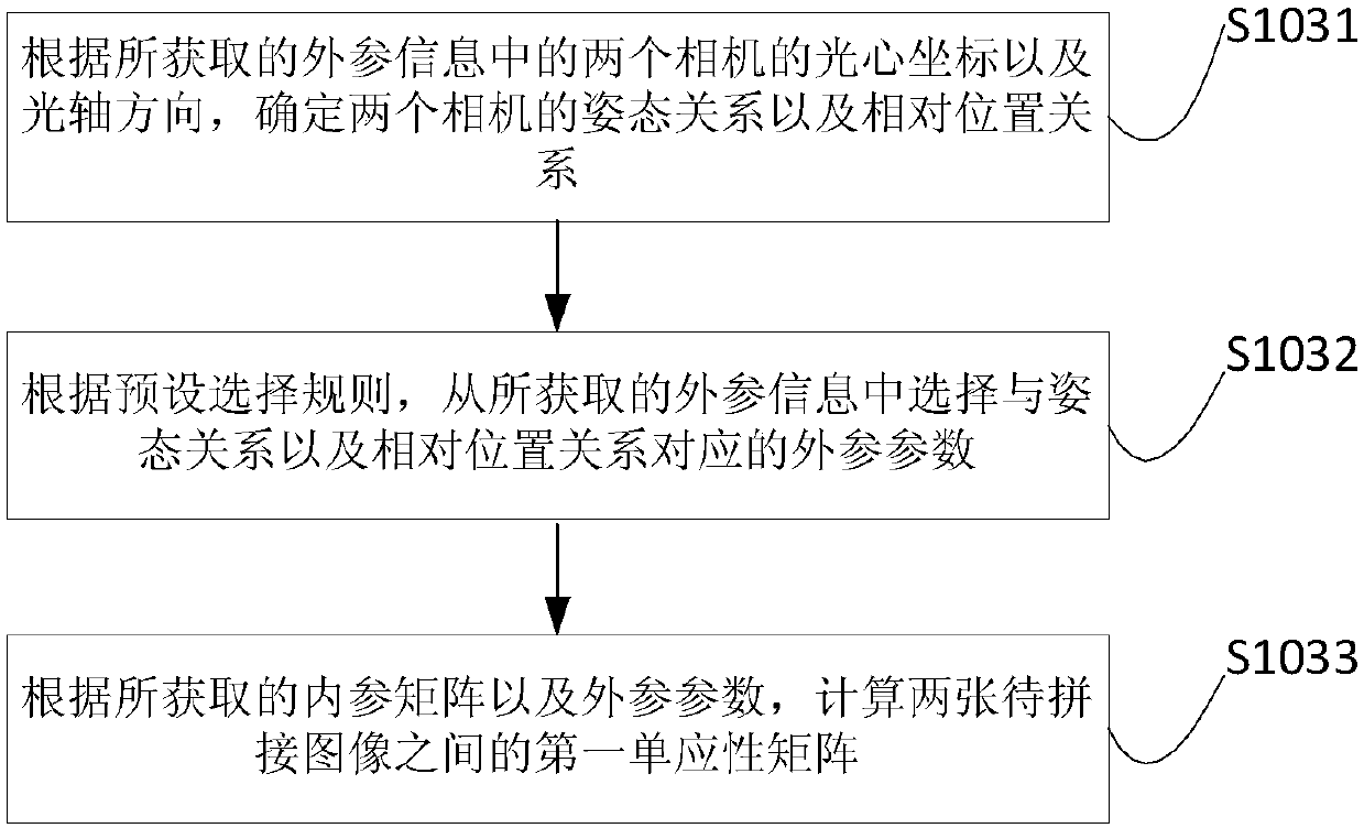 Image splicing method and device and electronic equipment