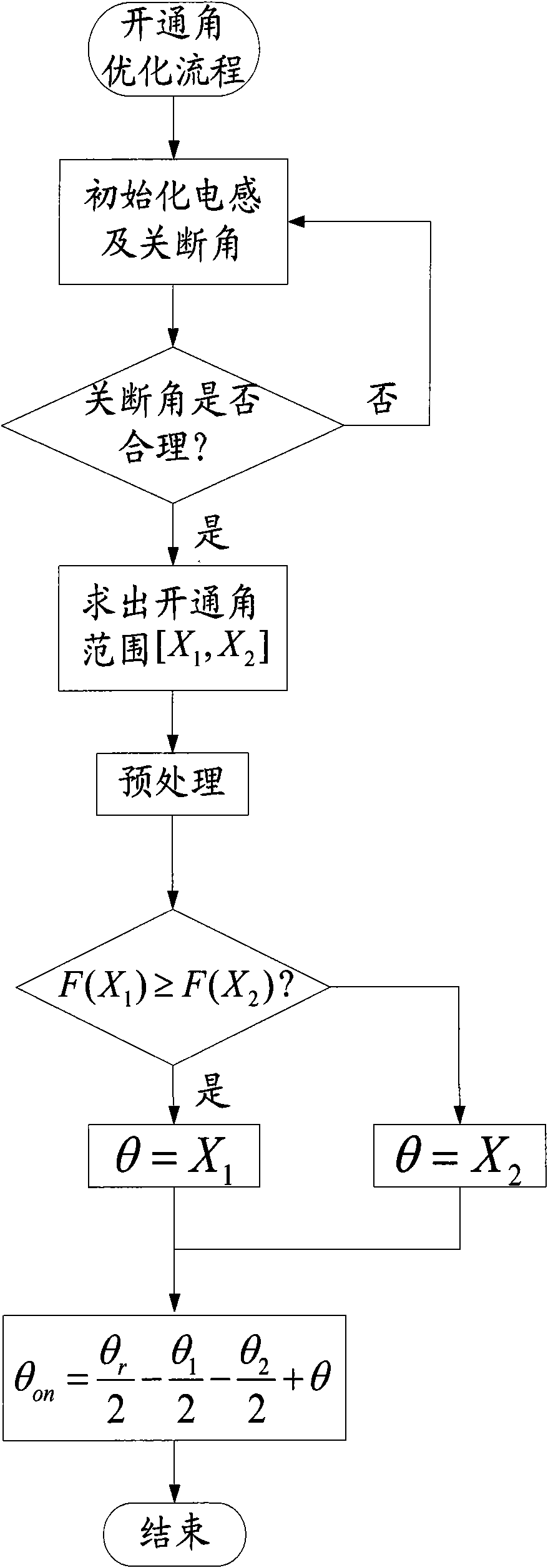 Method for fixing turn-off angle and optimizing turn-on angle of switched reluctance generator