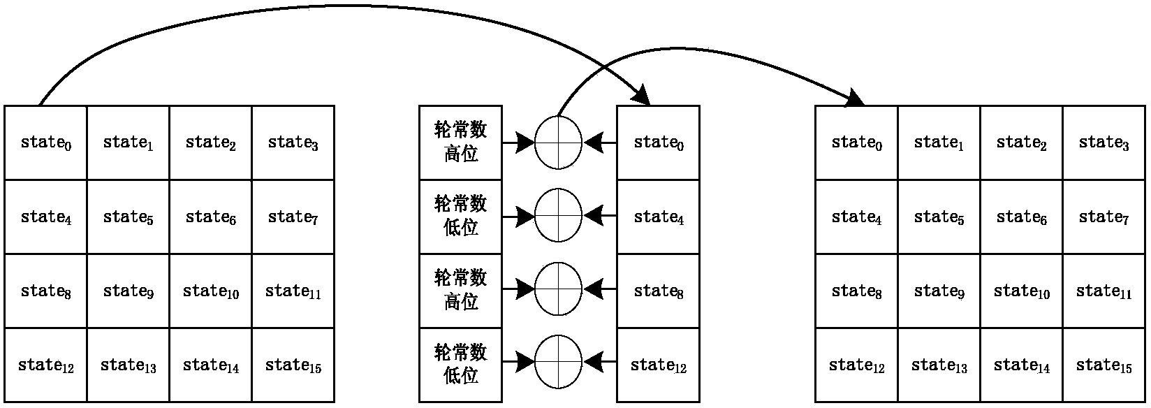 Novel low-resource efficient lightweight Surge block cipher implementation method