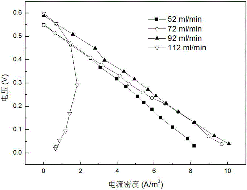 Self-circulation air cathode microbial fuel cell based on bubble buoyancy and method