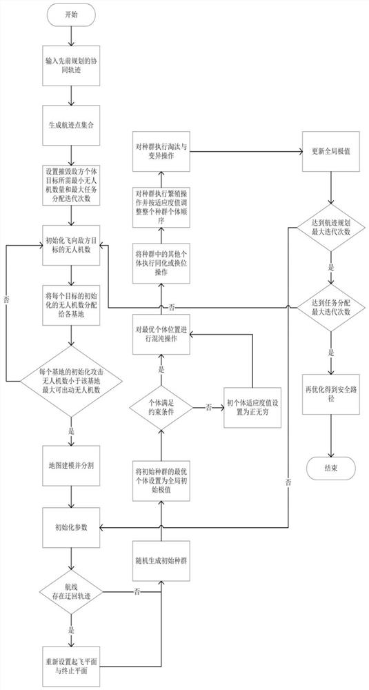 Unmanned aerial vehicle cluster cooperative task planning method for air maneuvering combat