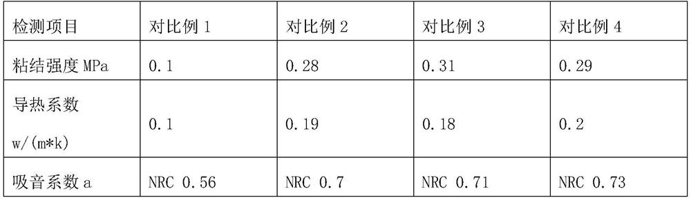 Novel coating for building wall surface as well as preparation method and application of novel coating