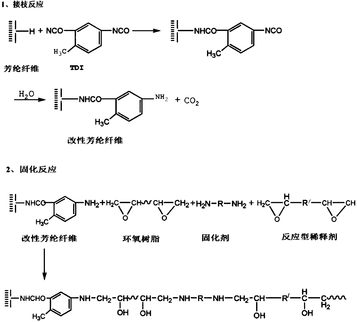 Flame-retardant epoxy putty, and preparation method and application thereof