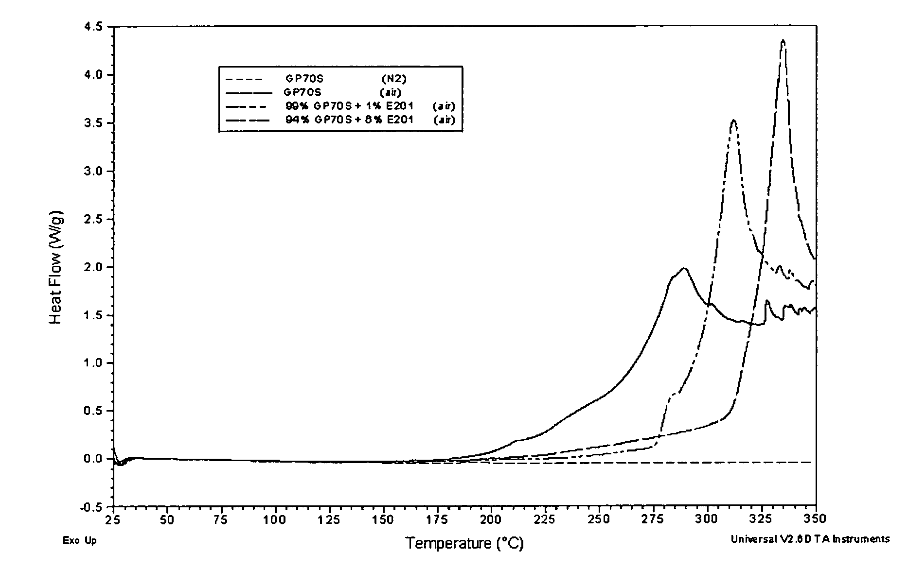 Thermal receiver