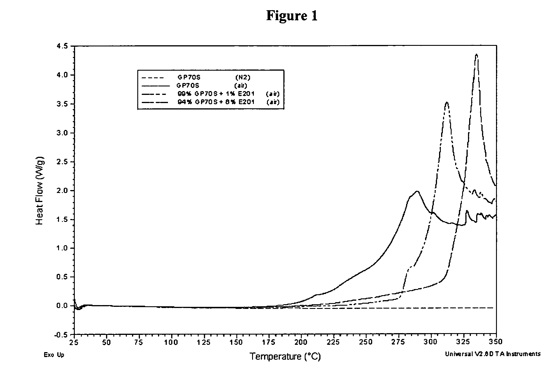 Thermal receiver