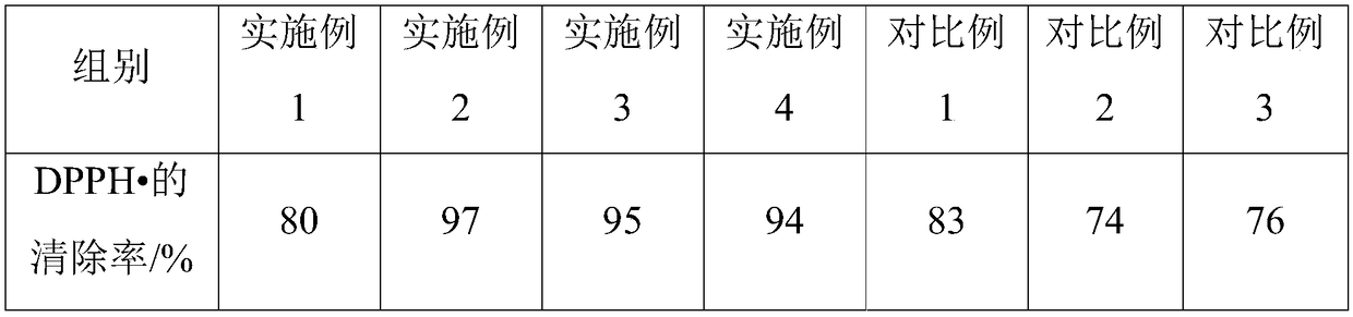 Composition with Wrinkle removal and anti-aging functions as well as preparation method and application thereof