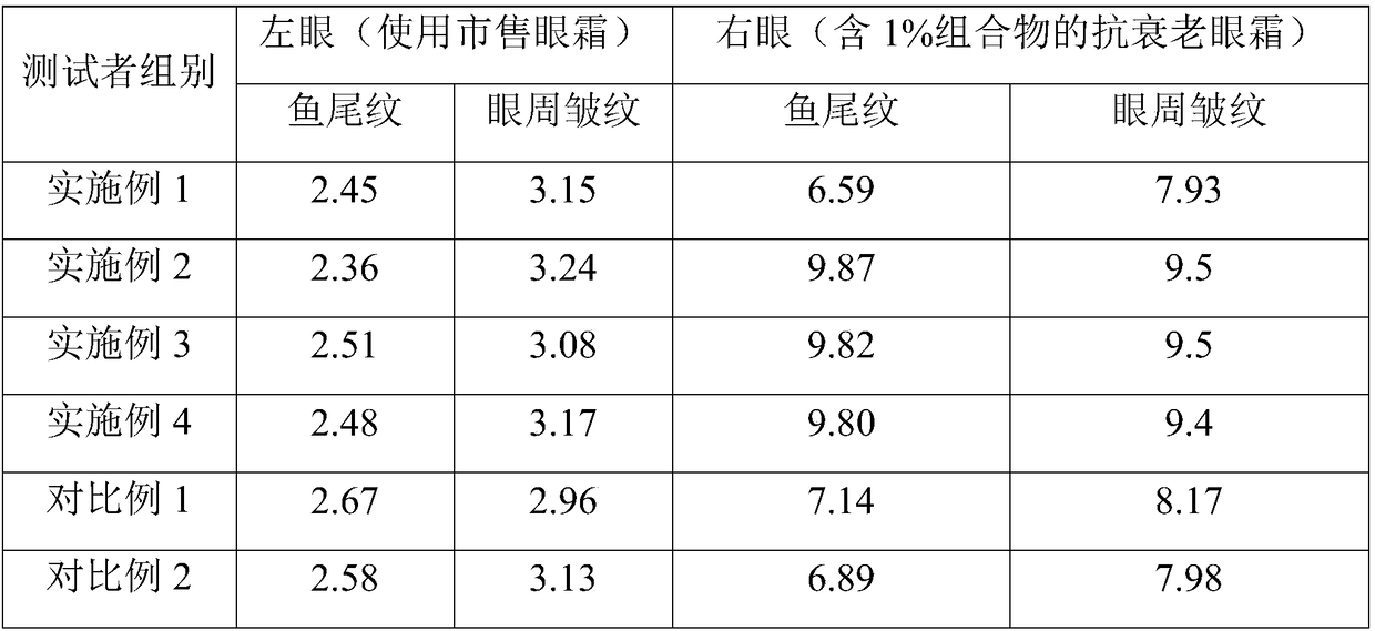 Composition with Wrinkle removal and anti-aging functions as well as preparation method and application thereof