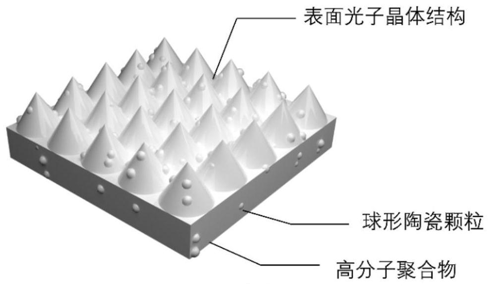 Radiation cooling film and preparation method and application thereof