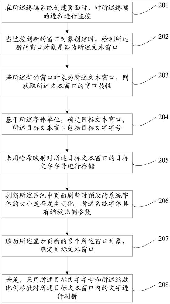 A window character display control method and device, a vehicle and a readable medium