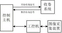 Detection method for continuous punching of steel band