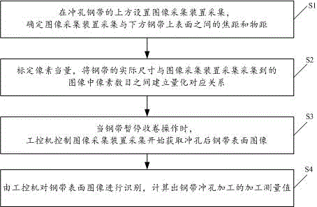 Detection method for continuous punching of steel band