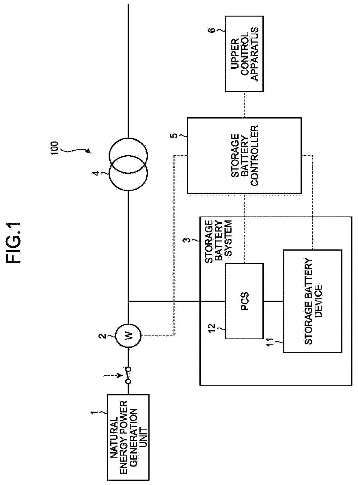 Electric storage capacity estimation apparatus, method and program