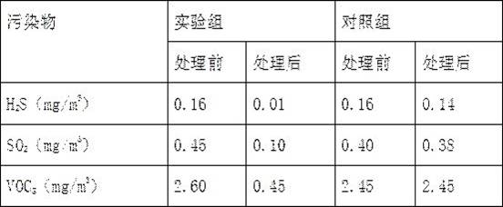 Composite microorganism preparation for air deodorization and application of composite microorganism preparation