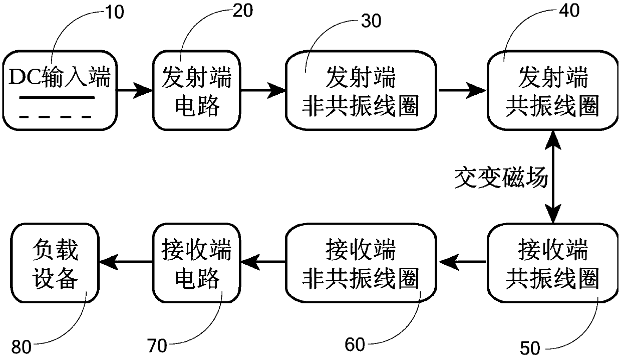 Double-resonance type wireless electric energy transmission system and method based on special receiving end coil