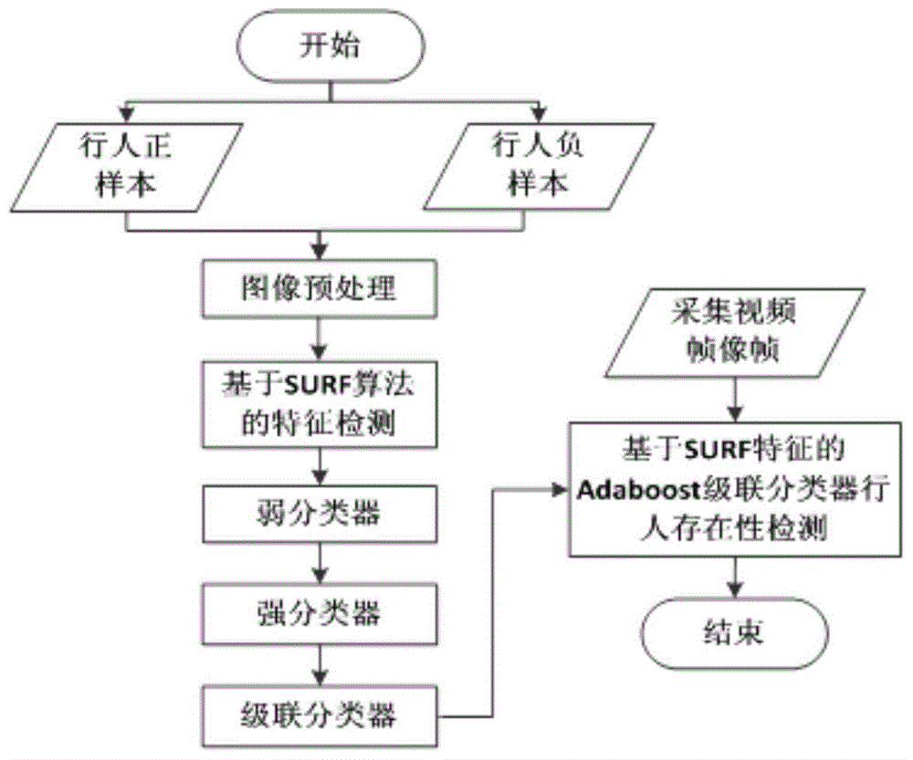 Detection method and system, based on laser radar and binocular camera, for pedestrian in front of vehicle