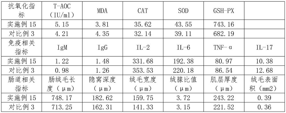 Biological organic selenium earthworm selenium and preparation method thereof