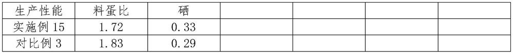 Biological organic selenium earthworm selenium and preparation method thereof