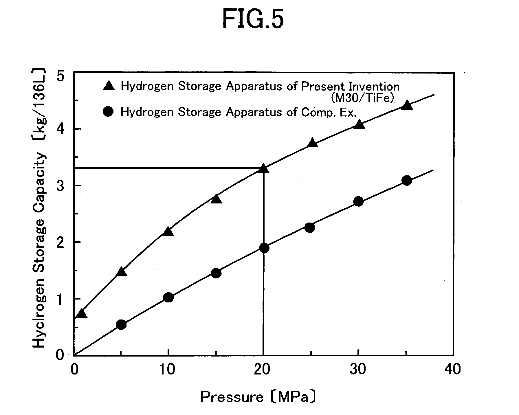 Hydrogen storage material and hydrogen storage apparatus