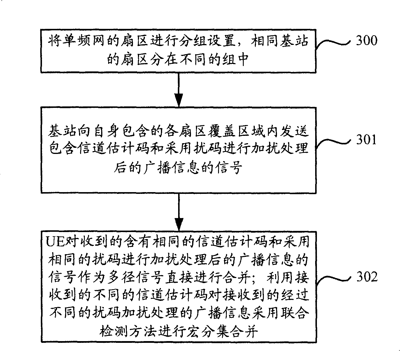 A single-frequency network and method for broadcast information transmission