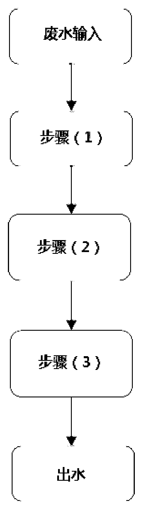 Treating and recycling method for waste water of lead-acid battery industry