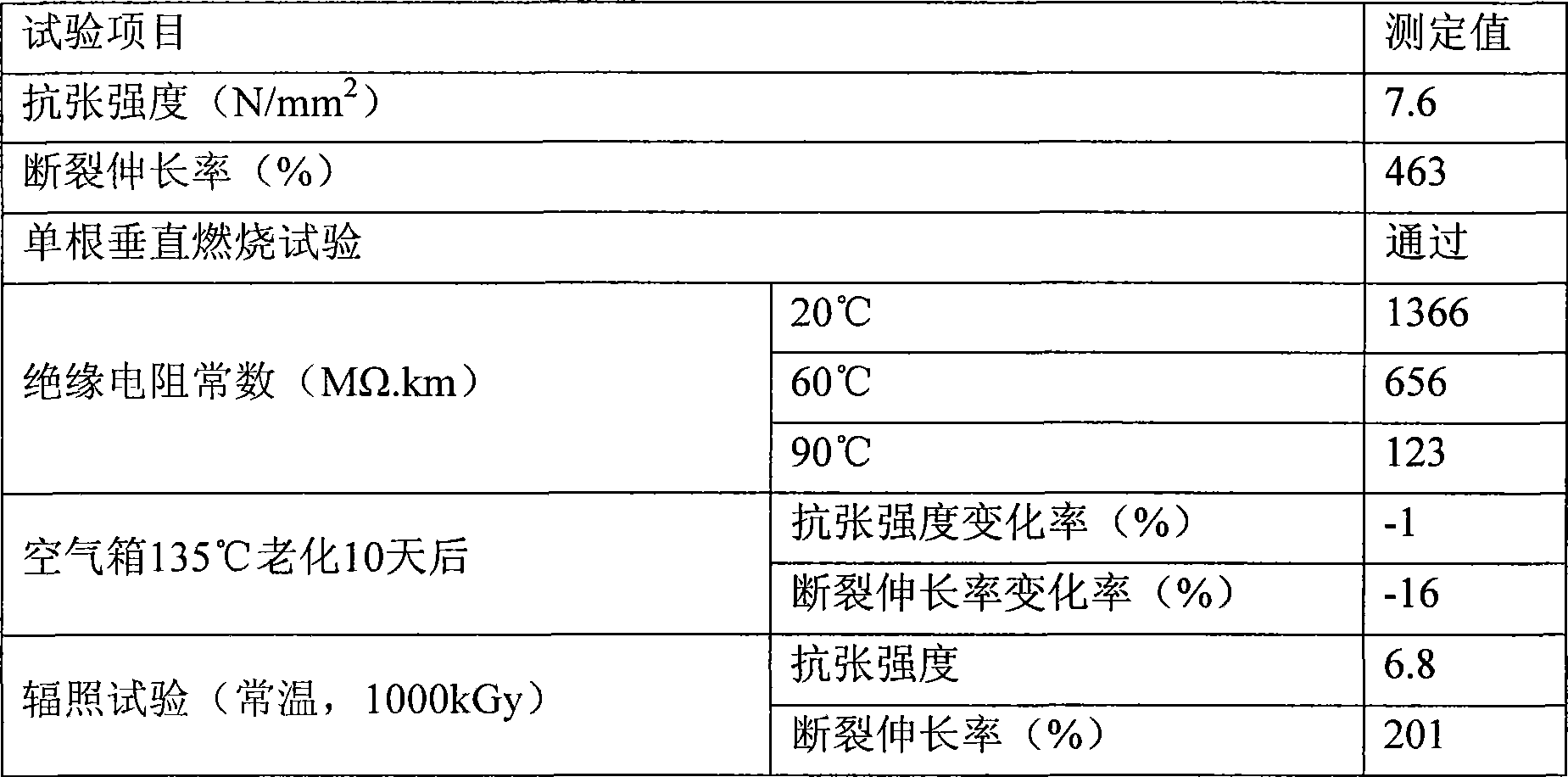 Radiation-resistant halogen-free low smoke flame retardant insulating material for cables of nuclear power plants and preparation method