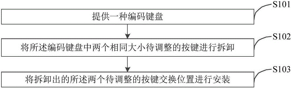 Key position adjusting method for keyboard, keyboard and equipment