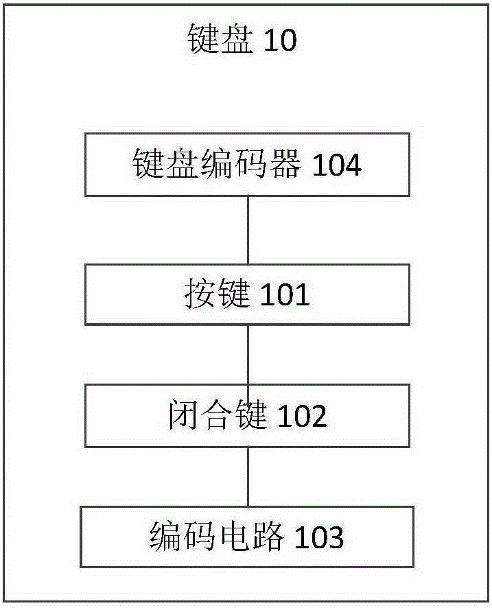 Key position adjusting method for keyboard, keyboard and equipment