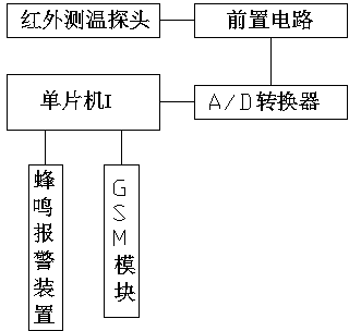 Power distribution cabinet