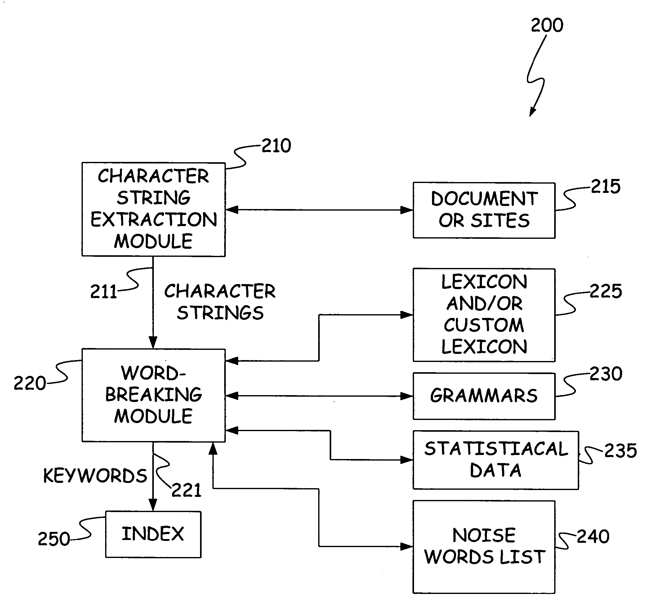 Word collection method and system for use in word-breaking