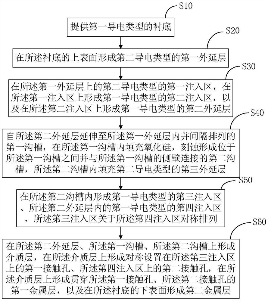 Surge protection chip and preparation method thereof