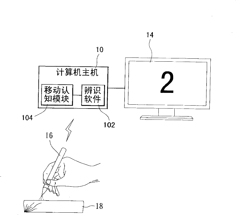 Handwriting identification system by using body movement input and method thereof