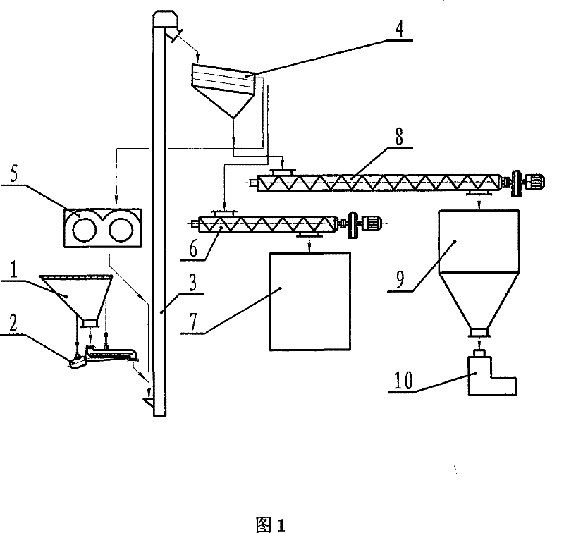 A method and system for processing roasted filler