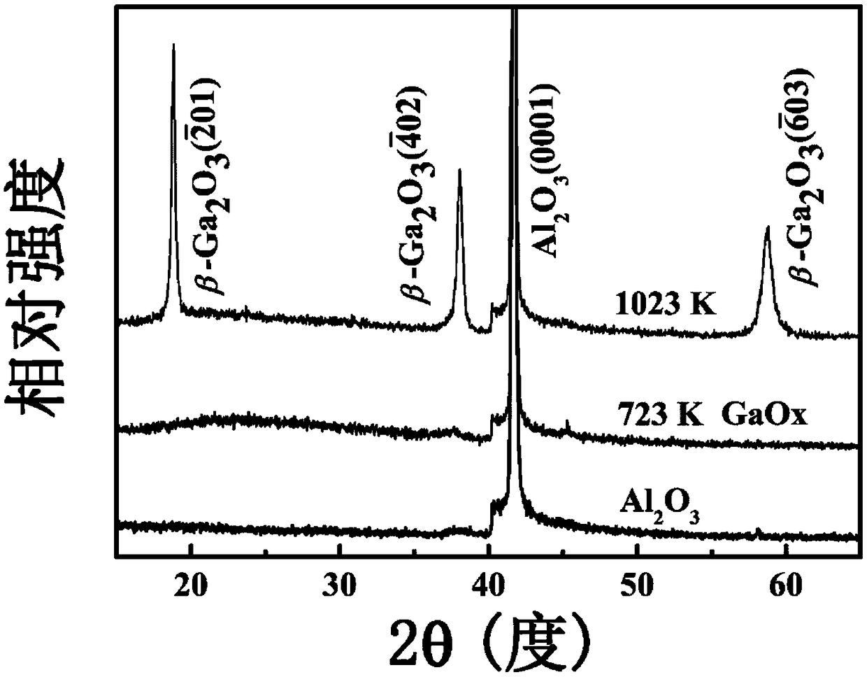 Solar blind ultraviolet photoelectric detector based on amorphous gallium oxide film and preparation method thereof