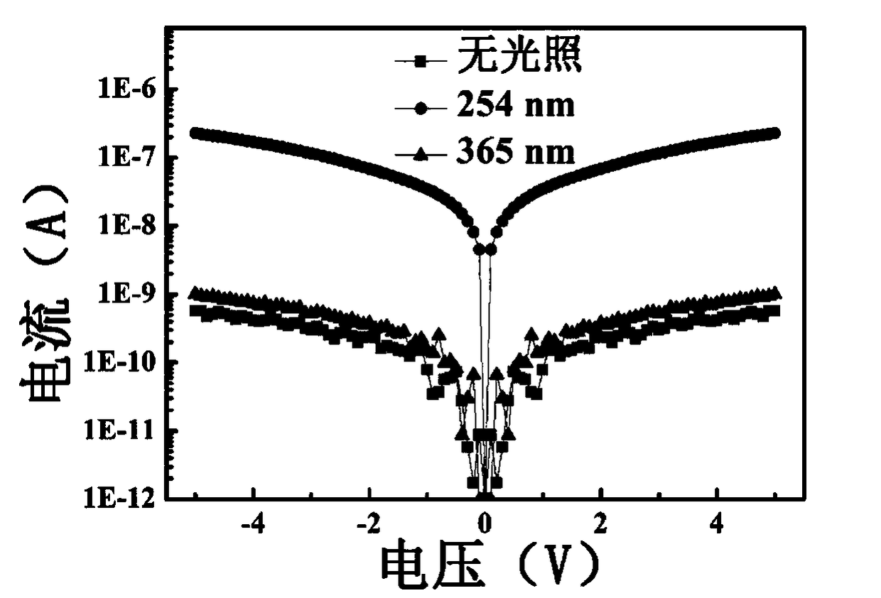 Solar blind ultraviolet photoelectric detector based on amorphous gallium oxide film and preparation method thereof