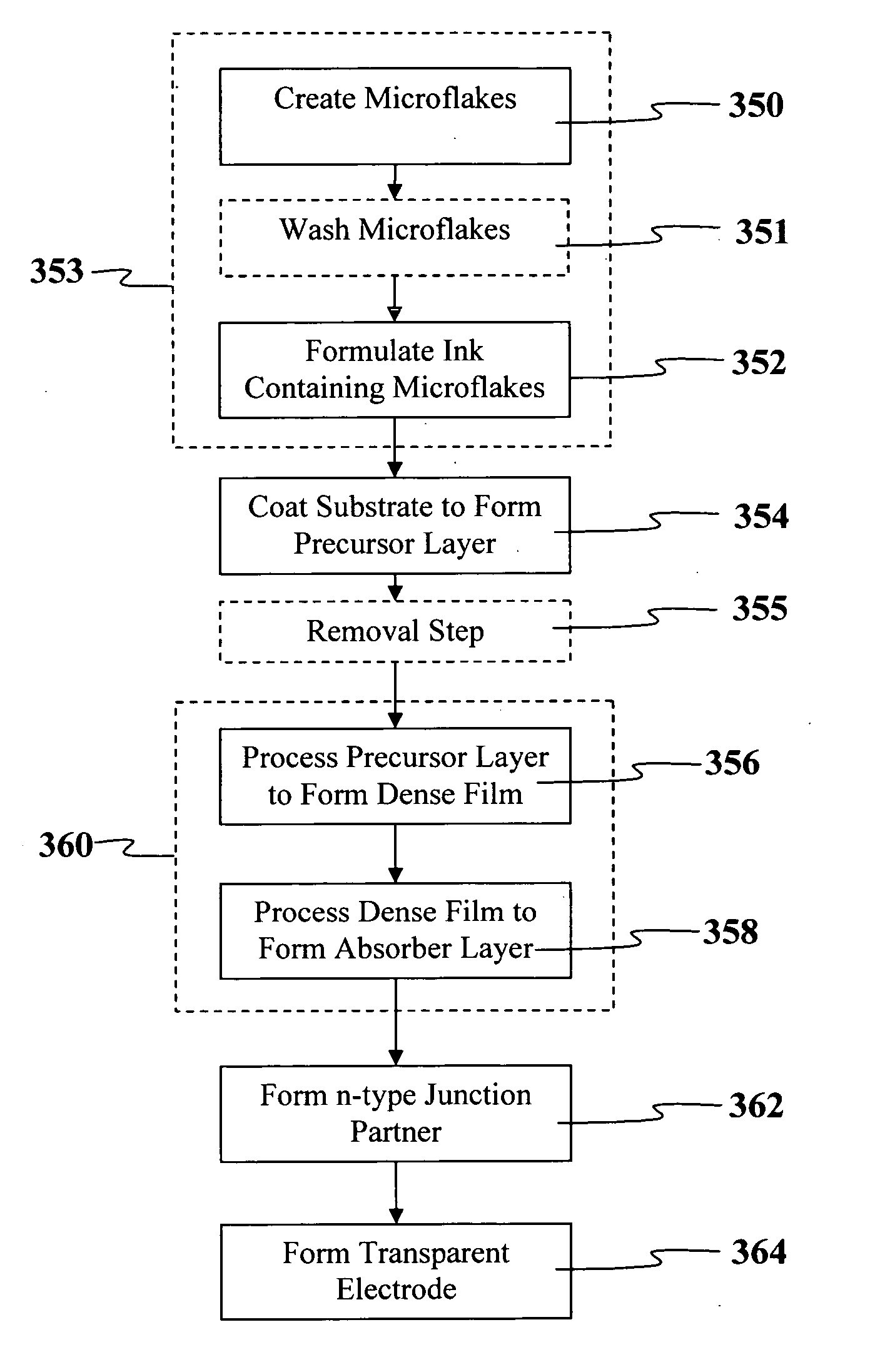 High-throughput printing of semiconductor precursor layer from microflake particles