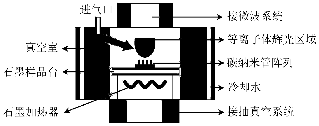 A method for improving the field emission performance of graphene sheet-carbon nanotube array composites