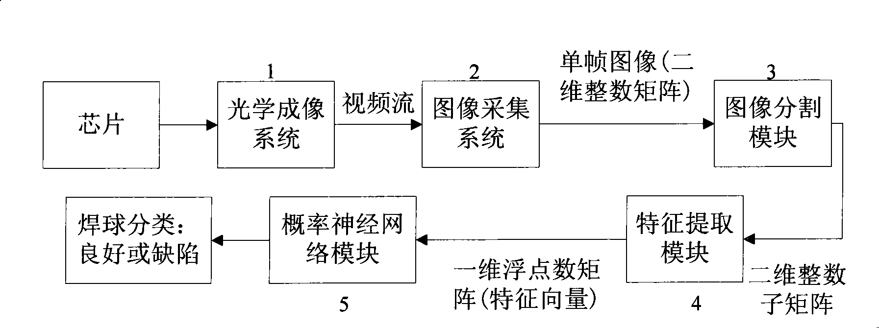 Soldered ball surface defect detection device and method based on machine vision