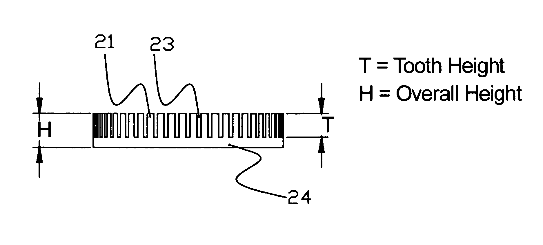 Efficient high-speed electric device using low-loss materials