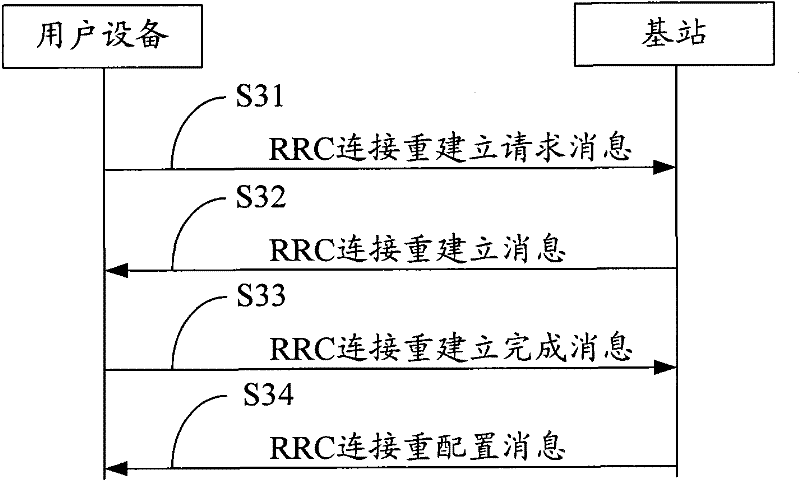 Radio resource control reconfiguration processing method and user equipment