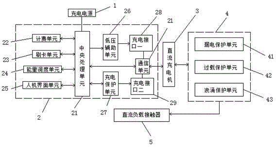 Rapid charging method of charging pile