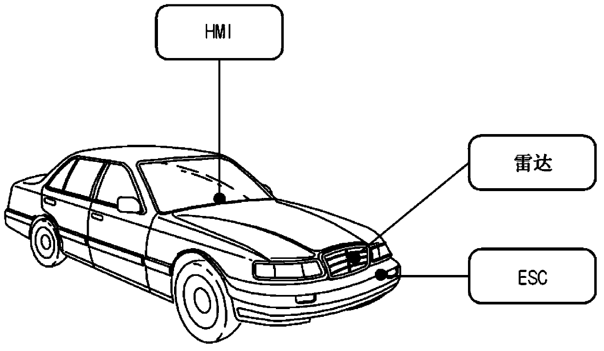 Smart cruise control apparatus and method thereof