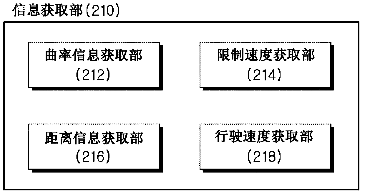 Smart cruise control apparatus and method thereof