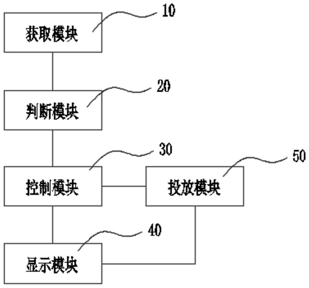 Human -computer interaction methods, devices, controllers and interactive devices