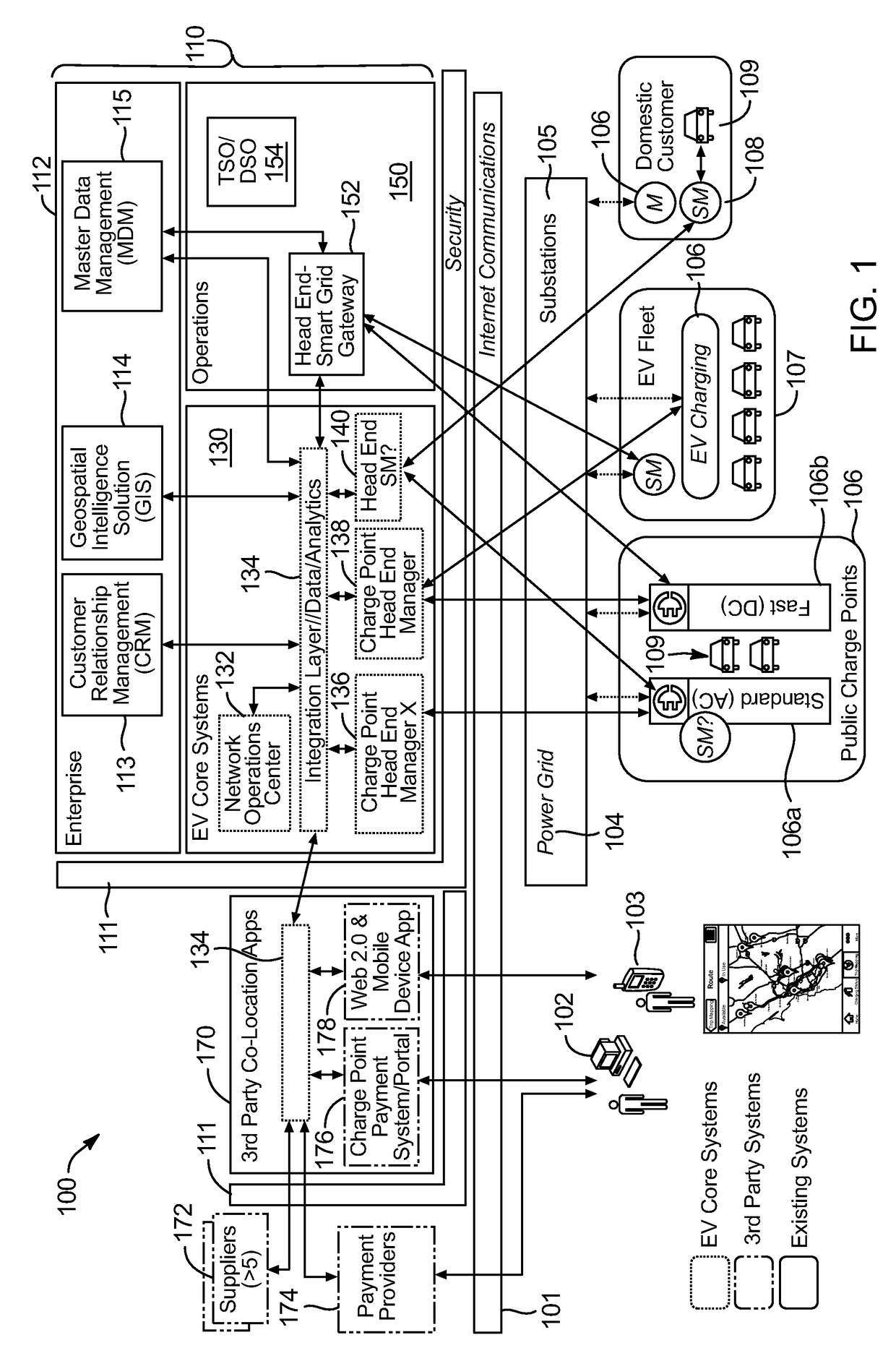 Electric vehicle distributed intelligence